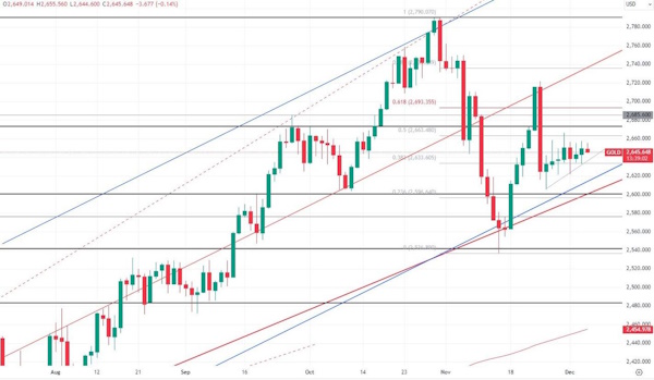 Главное событие на рынке нефти